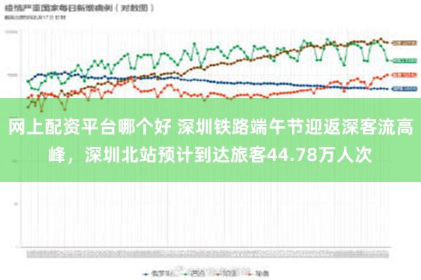 网上配资平台哪个好 深圳铁路端午节迎返深客流高峰，深圳北站预计到达旅客44.78万人次