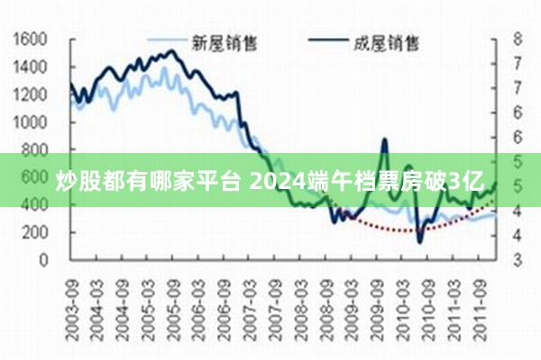 炒股都有哪家平台 2024端午档票房破3亿