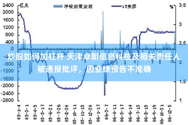 炒股如何加杠杆 天津卓朗信息科技及相关责任人被通报批评，因业绩预告不准确