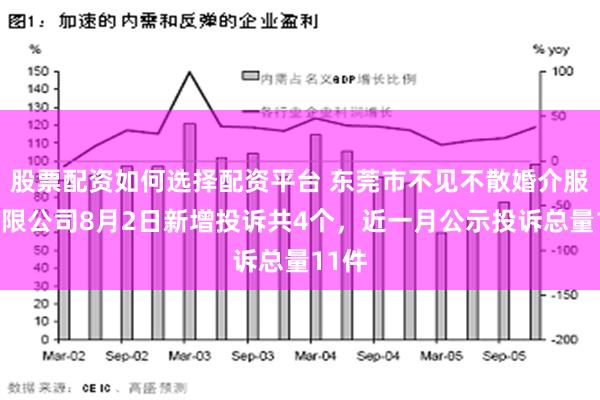 股票配资如何选择配资平台 东莞市不见不散婚介服务有限公司8月2日新增投诉共4个，近一月公示投诉总量11件