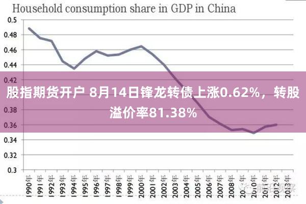 股指期货开户 8月14日锋龙转债上涨0.62%，转股溢价率81.38%