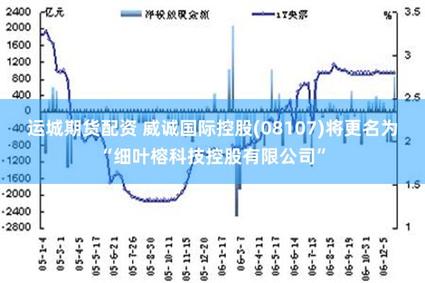 运城期货配资 威诚国际控股(08107)将更名为“细叶榕科技控股有限公司”