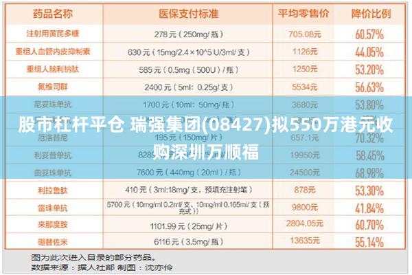 股市杠杆平仓 瑞强集团(08427)拟550万港元收购深圳万顺福