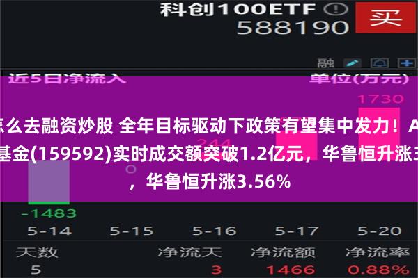 怎么去融资炒股 全年目标驱动下政策有望集中发力！A50ETF基金(159592)实时成交额突破1.2亿元，华鲁恒升涨3.56%