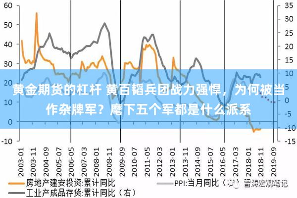 黄金期货的杠杆 黄百韬兵团战力强悍，为何被当作杂牌军？麾下五个军都是什么派系