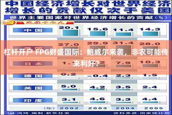 杠杆开户 FPG财盛国际：鲍威尔来袭，非农可能传来利好？