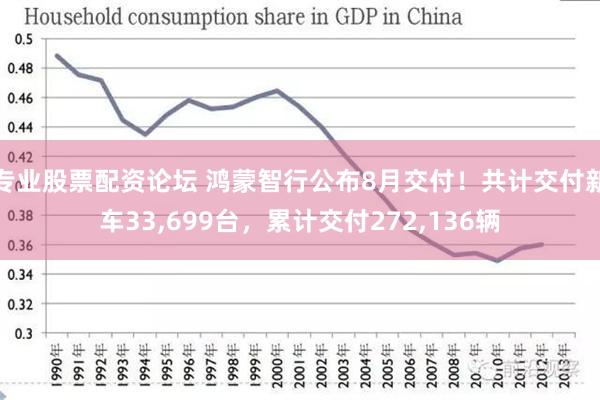 专业股票配资论坛 鸿蒙智行公布8月交付！共计交付新车33,699台，累计交付272,136辆