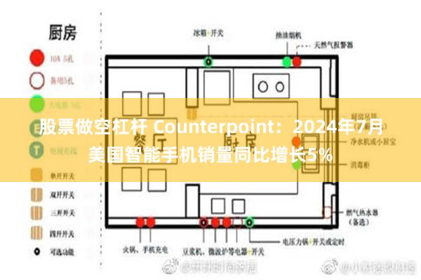 股票做空杠杆 Counterpoint：2024年7月美国智能手机销量同比增长5%