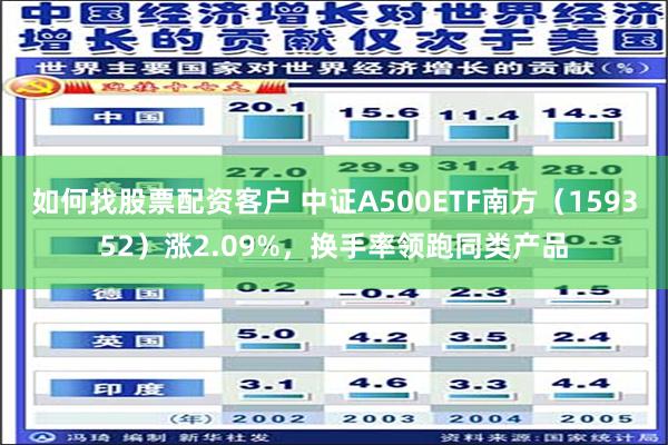 如何找股票配资客户 中证A500ETF南方（159352）涨2.09%，换手率领跑同类产品