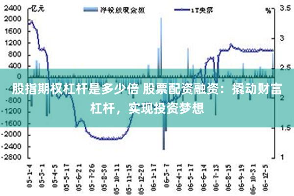 股指期权杠杆是多少倍 股票配资融资：撬动财富杠杆，实现投资梦想