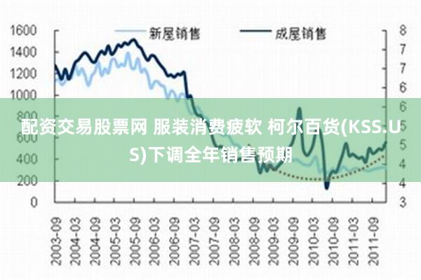 配资交易股票网 服装消费疲软 柯尔百货(KSS.US)下调全年销售预期