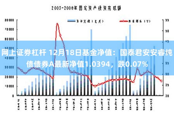 网上证劵杠杆 12月18日基金净值：国泰君安安睿纯债债券A最新净值1.0394，跌0.07%